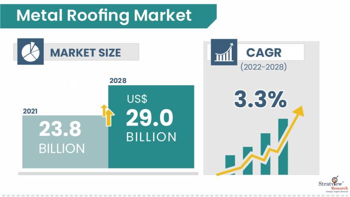 Metal-Roofing-Market-Insights